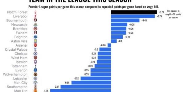 云开体育官网-杯赛连败比赛难看 阿森纳应该让阿尔特塔下课吗？