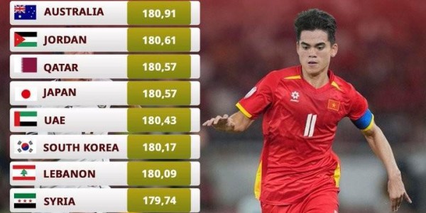 云开体育-U23亚洲杯中日平均身高对比：国足181.96cm，比对手高1.39cm